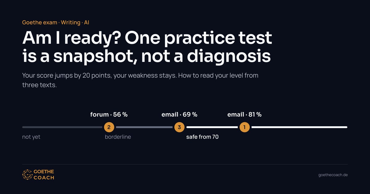 Three practice scores that jump and one criterion that is weakest every time