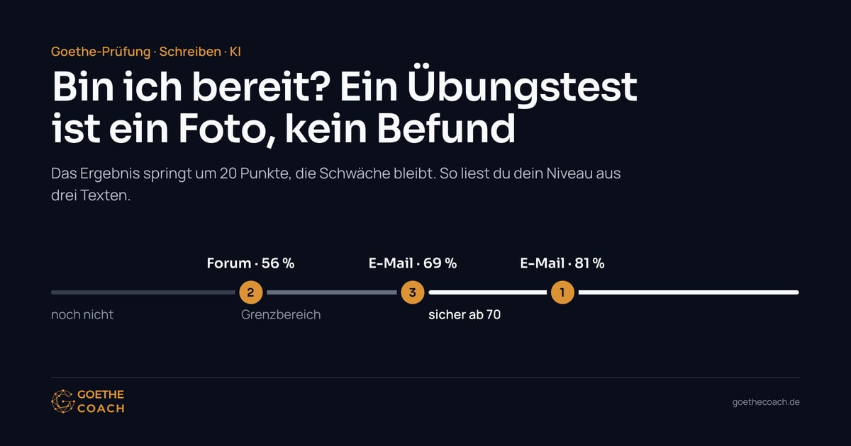 Drei Übungsergebnisse, die springen, und ein Kriterium, das jedes Mal am schwächsten ist