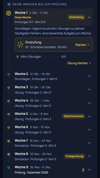 Die Wochen bis zur Prüfung mit Phasen