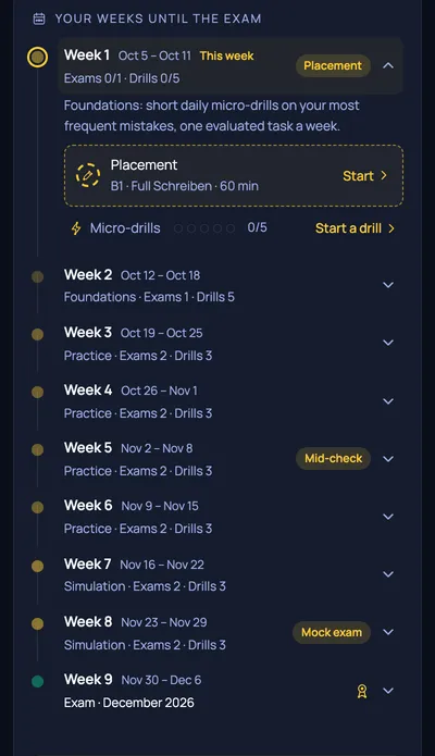The weeks until the exam, with phases