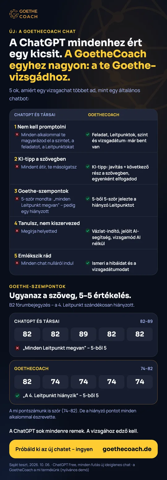 Infografika: általános MI vs. vizsgatréner öt szempontból