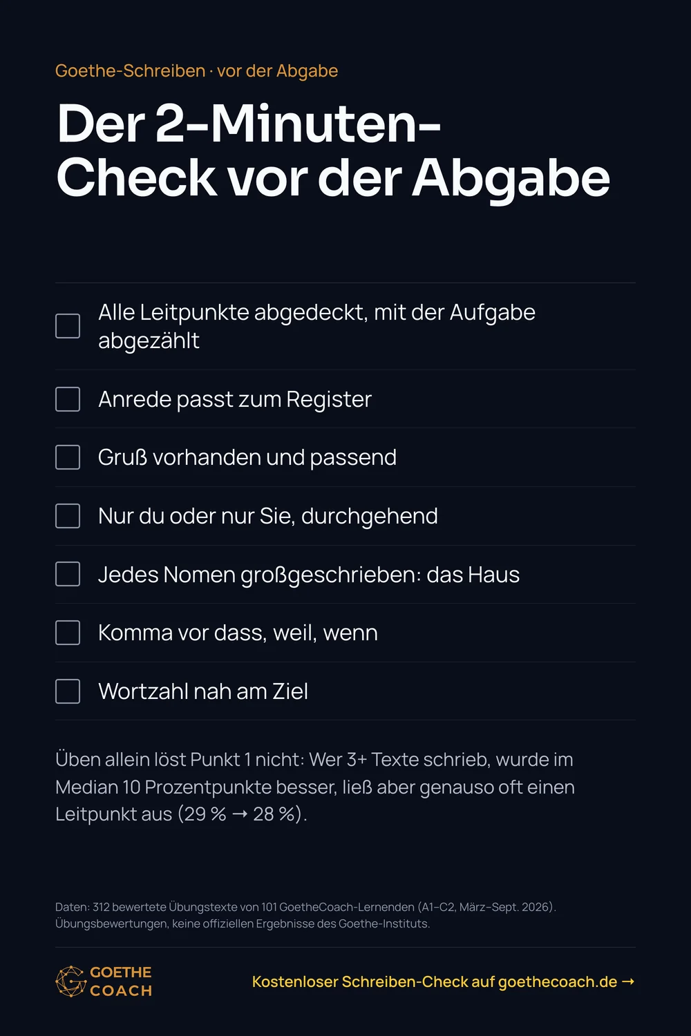 Der 2-Minuten-Check vor der Abgabe: Alle Leitpunkte abgedeckt, mit der Aufgabe abgezählt; Anrede passt zum Register; Gruß vorhanden und passend; Nur du oder nur Sie, durchgehend; Jedes Nomen großgeschrieben: das Haus; Komma vor dass, weil, wenn; Wortzahl nah am Ziel.
