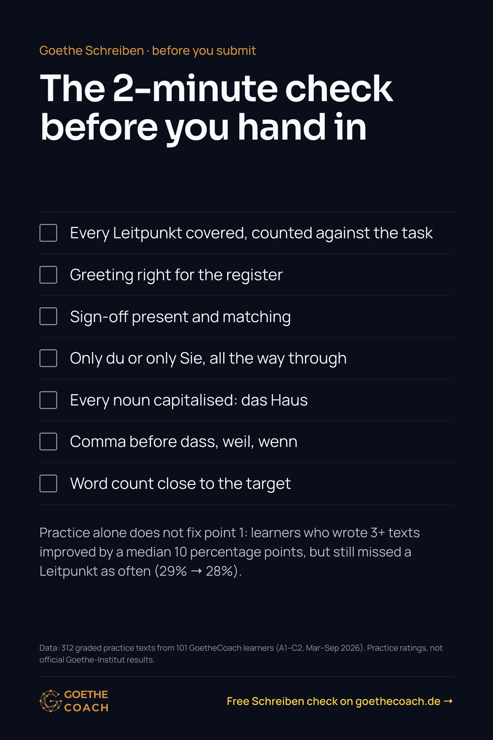 The 2-minute check before you hand in: Every Leitpunkt covered, counted against the task; Greeting right for the register; Sign-off present and matching; Only du or only Sie, all the way through; Every noun capitalised: das Haus; Comma before dass, weil, wenn; Word count close to the target.