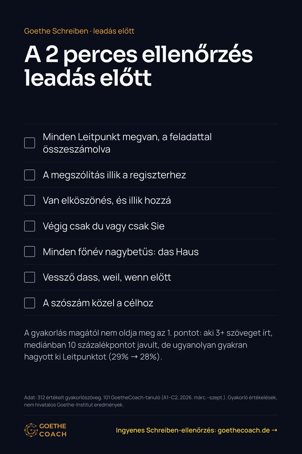 A 2 perces ellenőrzés leadás előtt: Minden Leitpunkt megvan, a feladattal összeszámolva; A megszólítás illik a regiszterhez; Van elköszönés, és illik hozzá; Végig csak du vagy csak Sie; Minden főnév nagybetűs: das Haus; Vessző dass, weil, wenn előtt; A szószám közel a célhoz.